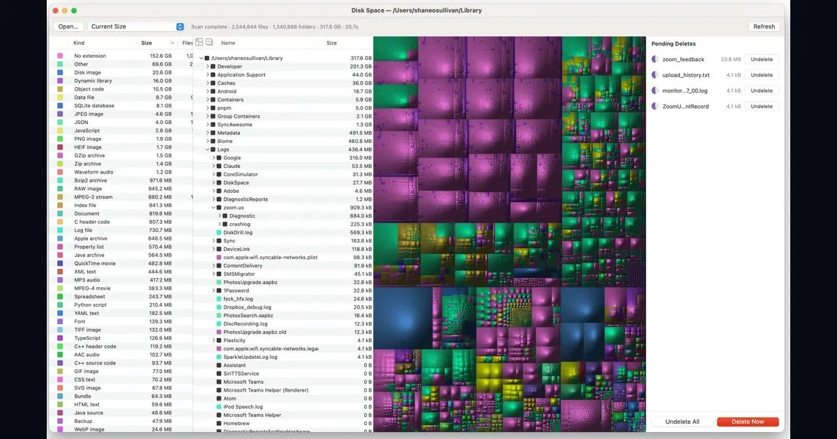 Disk Space treemap of a Mac's Library folder